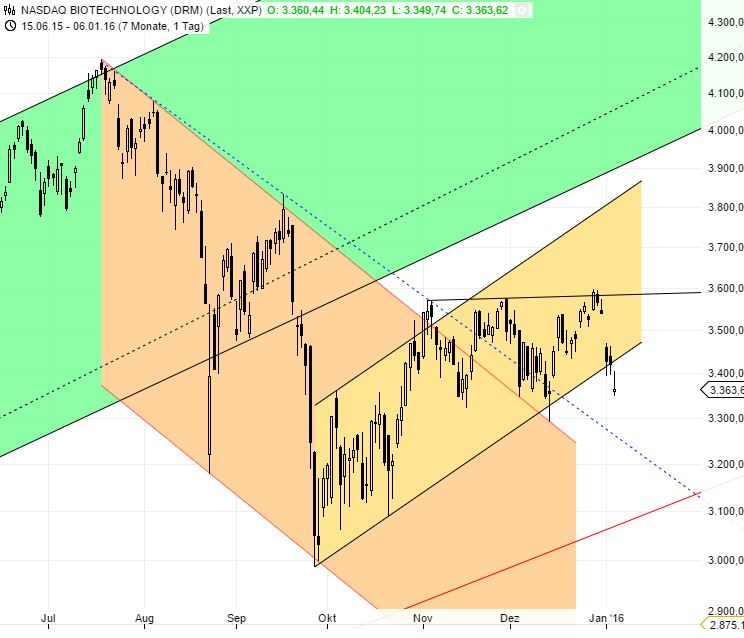 Medigene - Kurse/Quatschen/Charts/Einzeiler..u.s.w. 882866