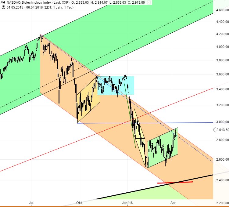 Medigene - Kurse/Quatschen/Charts/Einzeiler..u.s.w. 905714