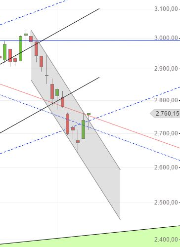 Medigene - Kurse/Quatschen/Charts/Einzeiler..u.s.w. 913088