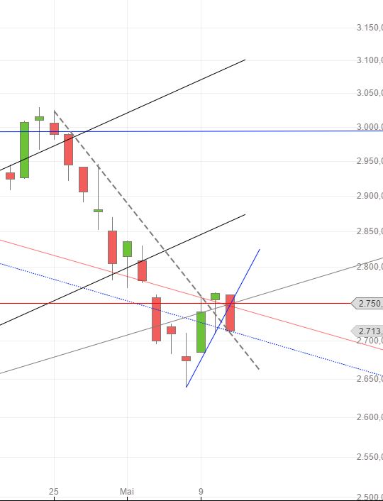 Medigene - Kurse/Quatschen/Charts/Einzeiler..u.s.w. 913330