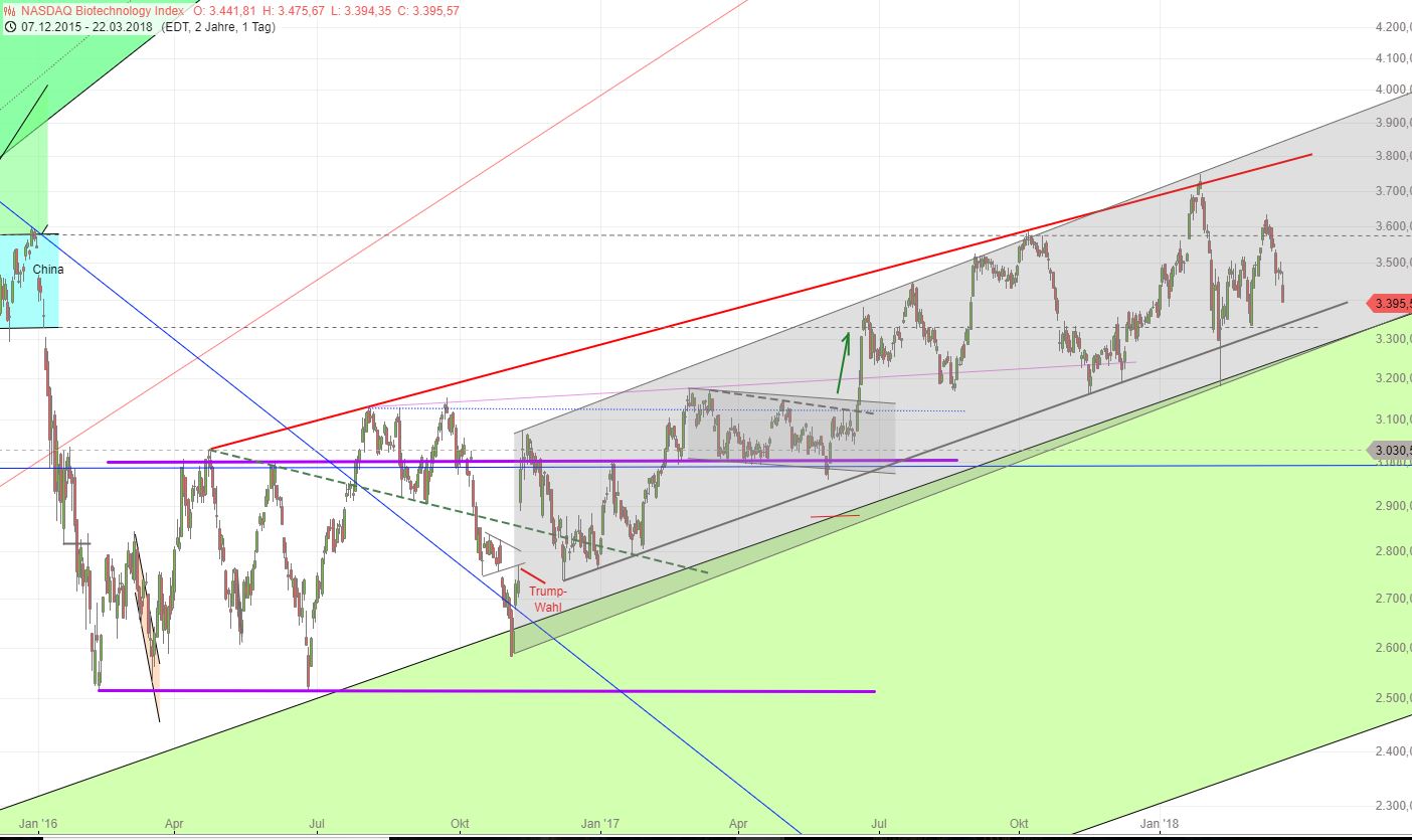 Medigene - Kurse/Quatschen/Charts/Einzeiler..u.s.w. 1046642