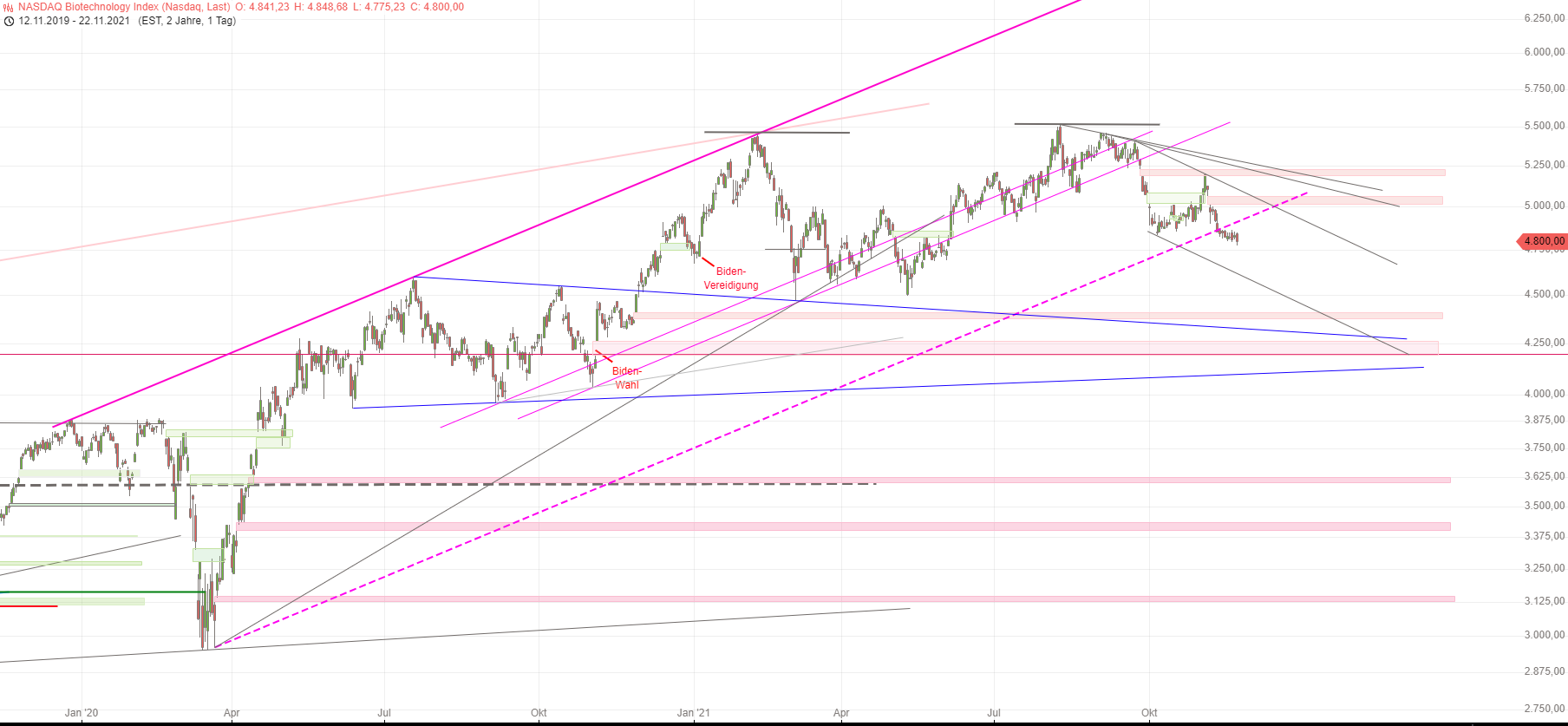 Medigene - Kurse/Quatschen/Charts/Einzeiler..u.s.w. 1285202