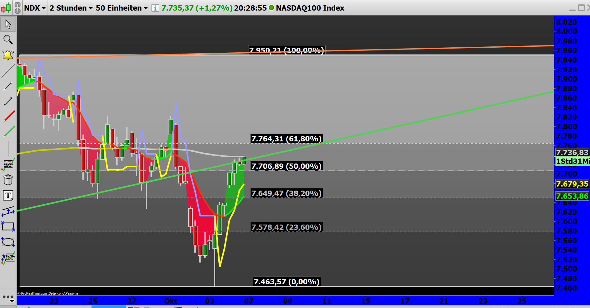 2019 QV-GDAXi-DJ-GOLD-EURUSD- JPY 1137606