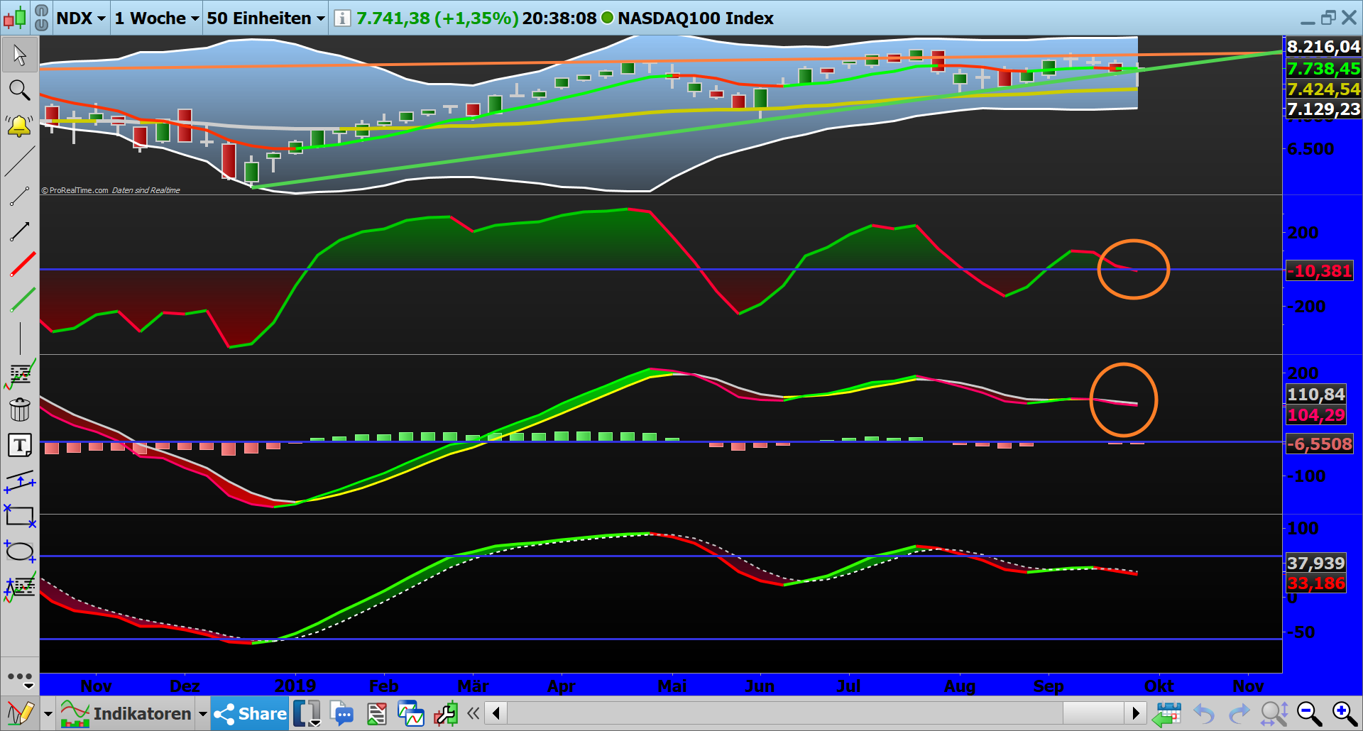 2019 QV-GDAXi-DJ-GOLD-EURUSD- JPY 1137608