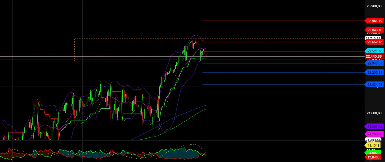 2025-QV-GDAXi-DJ-GOLD-EURUSD-JPY 1486928
