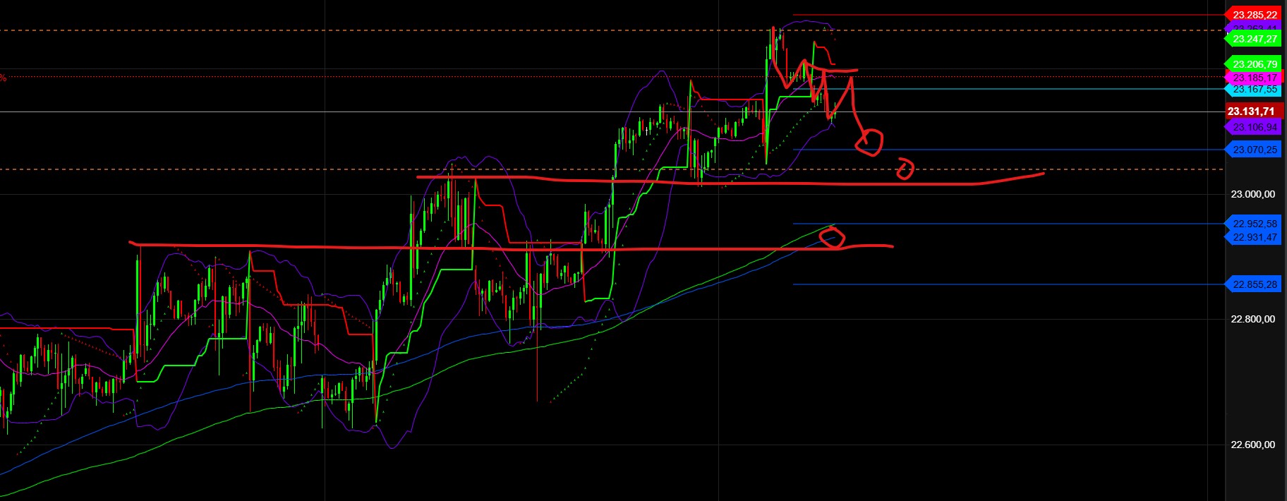 2025-QV-GDAXi-DJ-GOLD-EURUSD-JPY 1489023