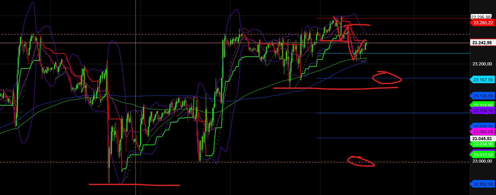 2025-QV-GDAXi-DJ-GOLD-EURUSD-JPY 1489465