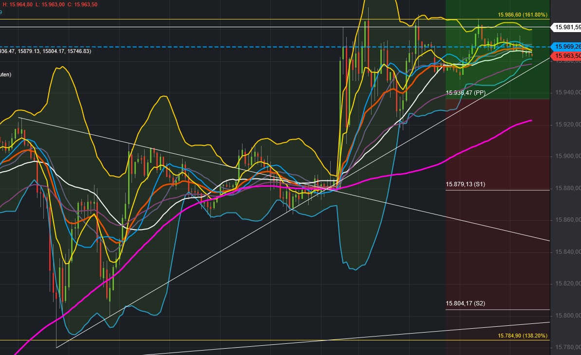 2021 QV-GDAXi-DJ-GOLD-EURUSD- JPY 1282059