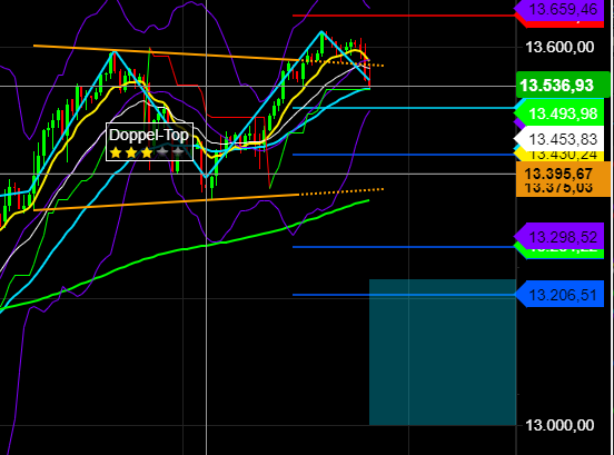 2021 QV-GDAXi-DJ-GOLD-EURUSD- JPY 1231478