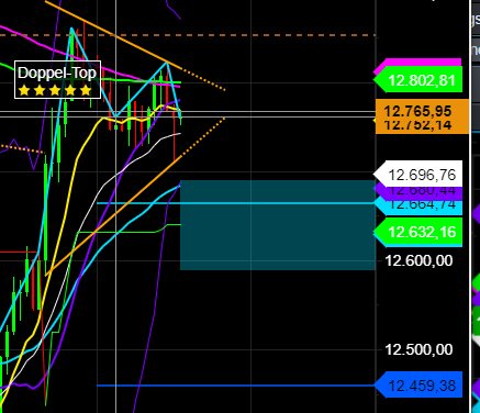2021 QV-GDAXi-DJ-GOLD-EURUSD- JPY 1239163