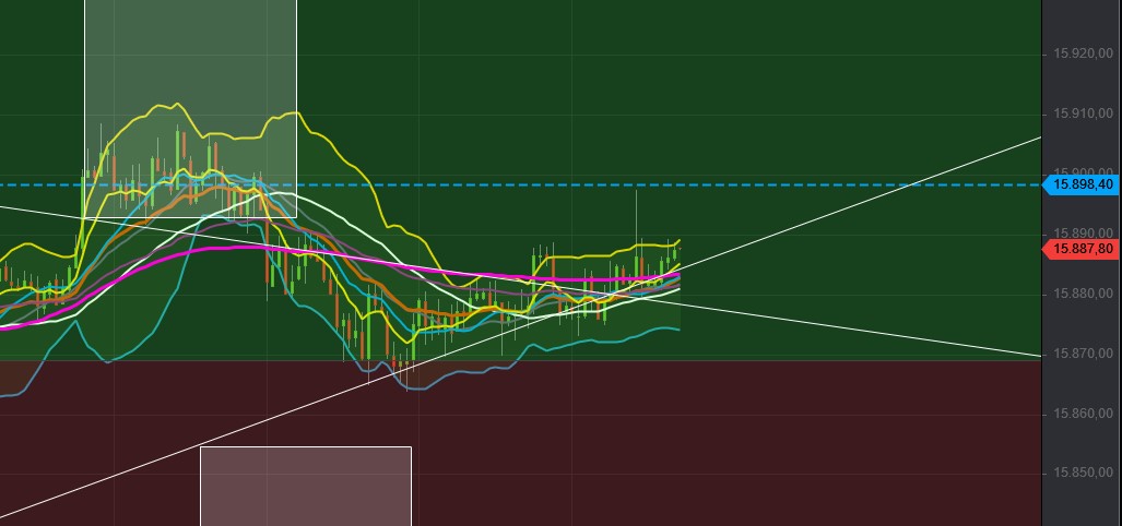 2021 QV-GDAXi-DJ-GOLD-EURUSD- JPY 1281976