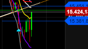 2022 QV-GDAXi-DJ-GOLD-EURUSD-JPY 1294481
