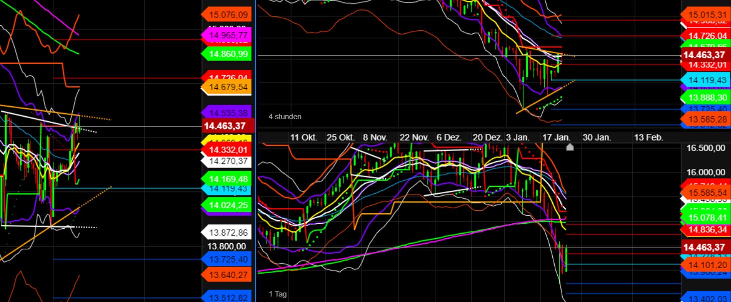 2022 QV-GDAXi-DJ-GOLD-EURUSD-JPY 1296112