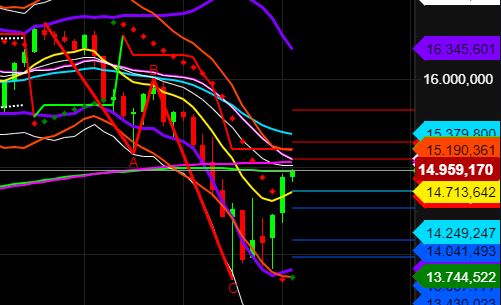2022 QV-GDAXi-DJ-GOLD-EURUSD-JPY 1297072