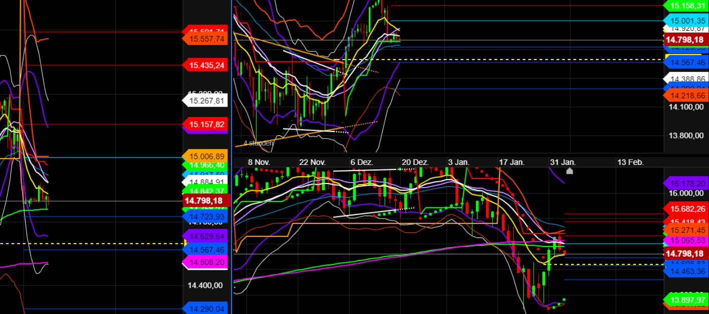 2022 QV-GDAXi-DJ-GOLD-EURUSD-JPY 1297613