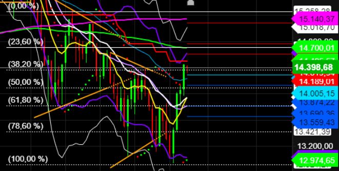 2022 QV-GDAXi-DJ-GOLD-EURUSD-JPY 1305672
