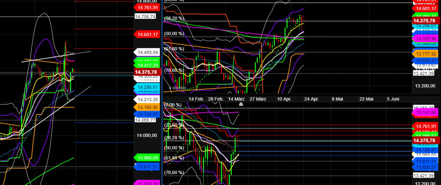 2022 QV-GDAXi-DJ-GOLD-EURUSD-JPY 1305792