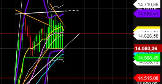 2022 QV-GDAXi-DJ-GOLD-EURUSD-JPY 1306023