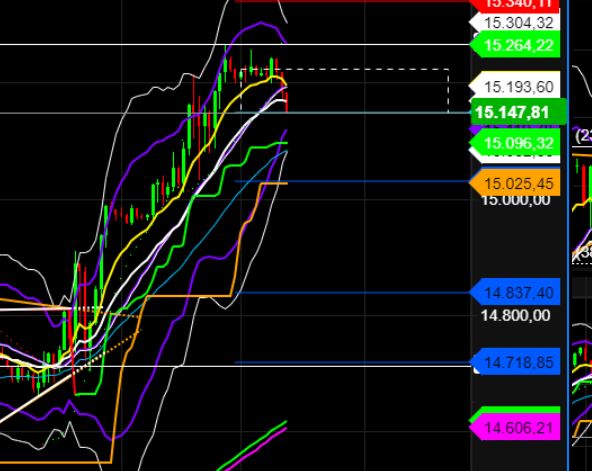 2022 QV-GDAXi-DJ-GOLD-EURUSD-JPY 1307169