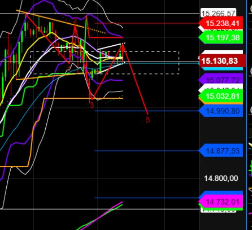 2022 QV-GDAXi-DJ-GOLD-EURUSD-JPY 1307367