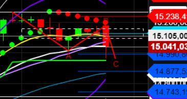 2022 QV-GDAXi-DJ-GOLD-EURUSD-JPY 1307443