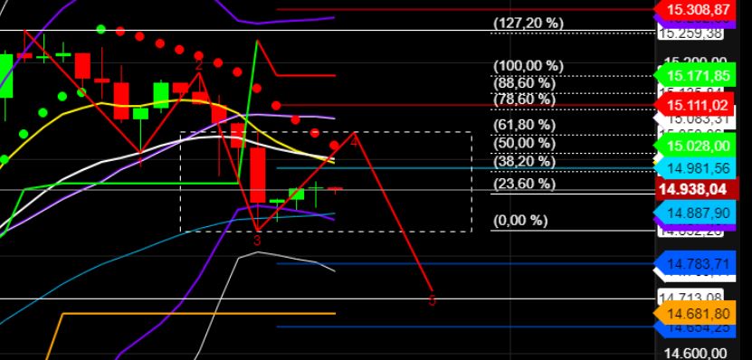 2022 QV-GDAXi-DJ-GOLD-EURUSD-JPY 1307638