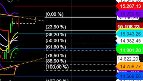 2022 QV-GDAXi-DJ-GOLD-EURUSD-JPY 1308220