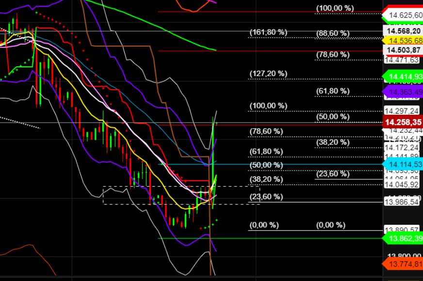 2022 QV-GDAXi-DJ-GOLD-EURUSD-JPY 1309667