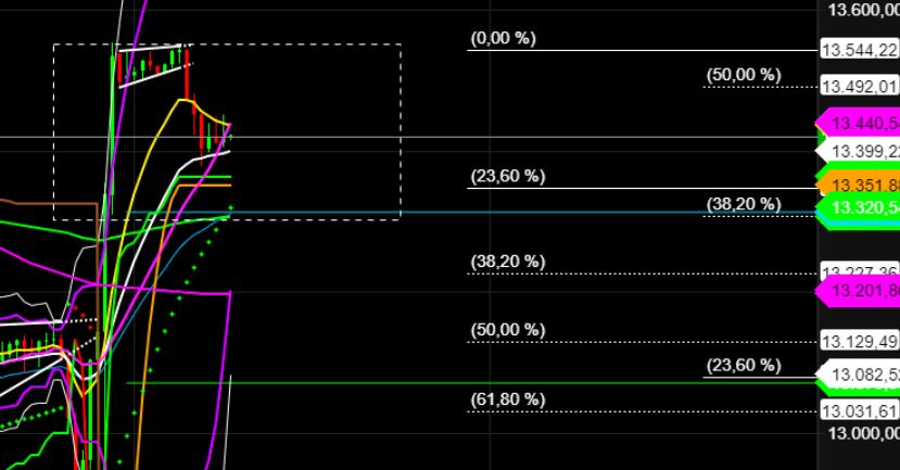 2022 QV-GDAXi-DJ-GOLD-EURUSD-JPY 1313193