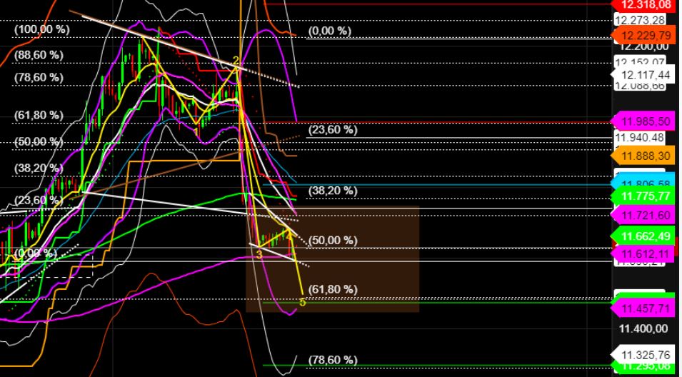 2022 QV-GDAXi-DJ-GOLD-EURUSD-JPY 1321639