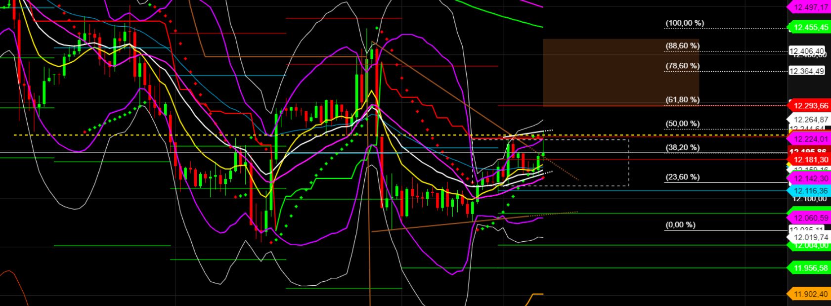 2022 QV-GDAXi-DJ-GOLD-EURUSD-JPY 1331493