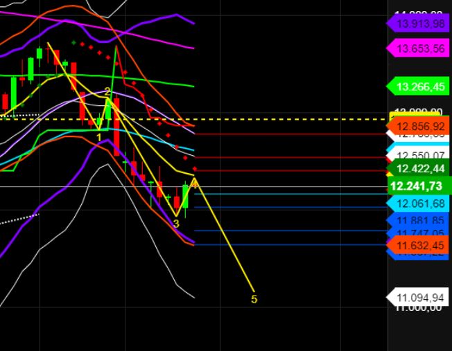 2022 QV-GDAXi-DJ-GOLD-EURUSD-JPY 1331920