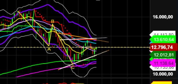 2022 QV-GDAXi-DJ-GOLD-EURUSD-JPY 1332745