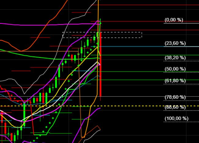 2022 QV-GDAXi-DJ-GOLD-EURUSD-JPY 1332833