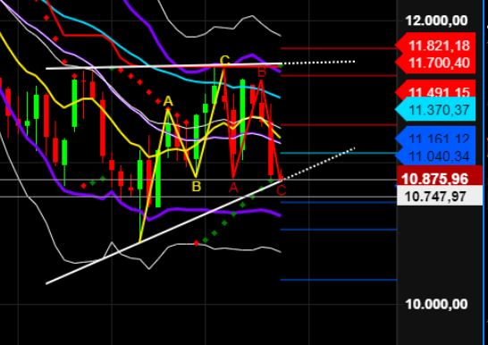 2022 QV-GDAXi-DJ-GOLD-EURUSD-JPY 1340376
