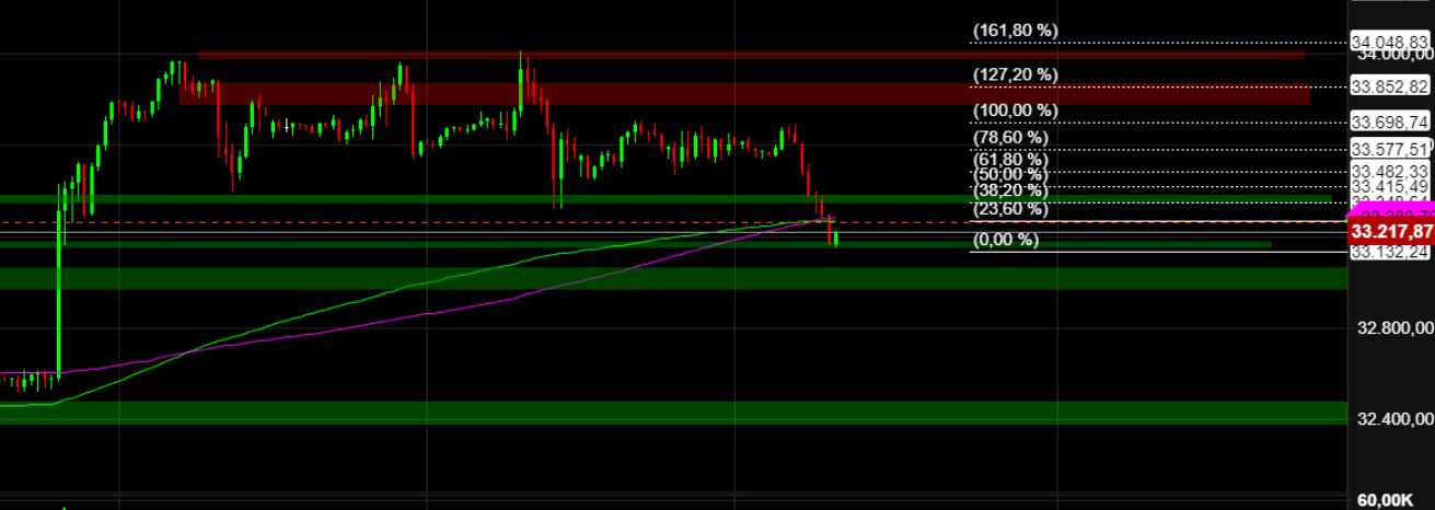 2022 QV-GDAXi-DJ-GOLD-EURUSD-JPY 1342590
