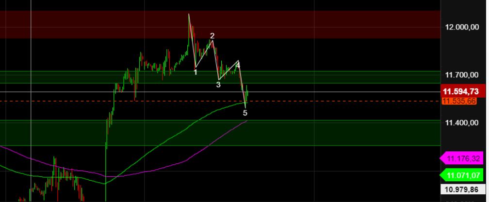 2022 QV-GDAXi-DJ-GOLD-EURUSD-JPY 1342617