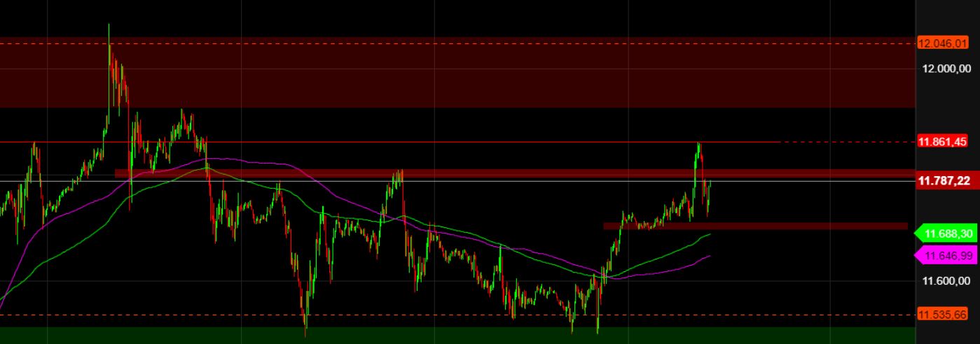 2022 QV-GDAXi-DJ-GOLD-EURUSD-JPY 1343468