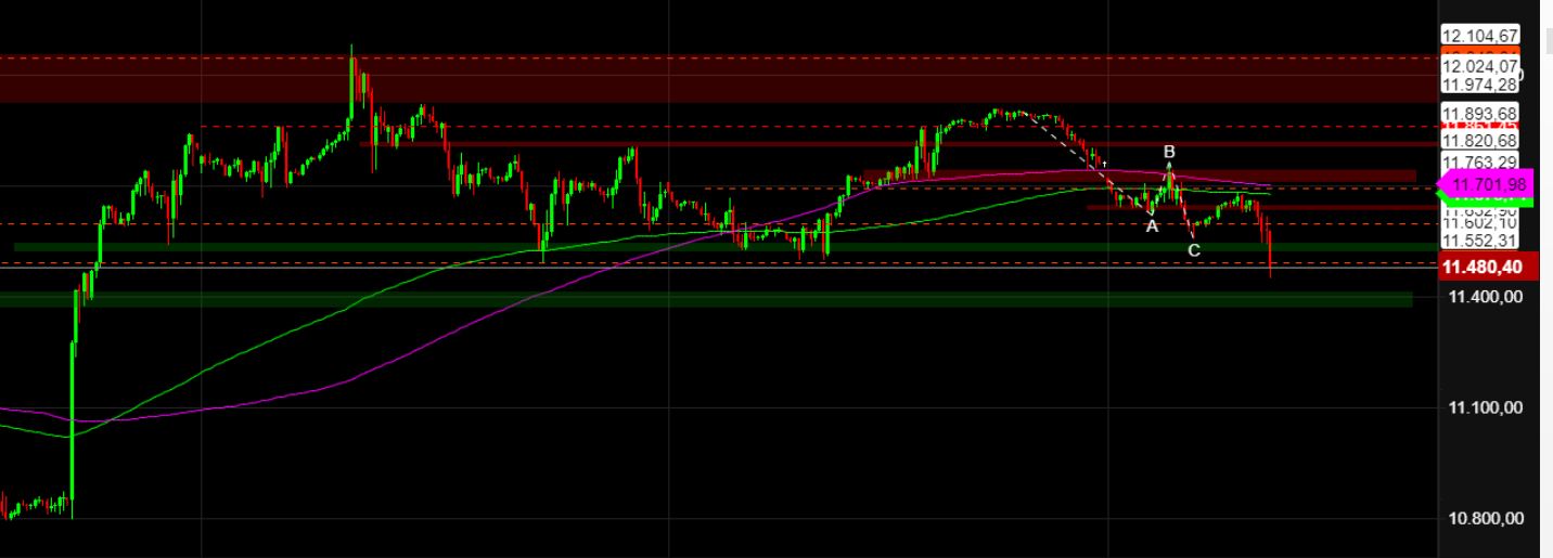 2022 QV-GDAXi-DJ-GOLD-EURUSD-JPY 1344217