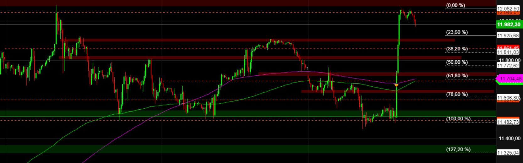 2022 QV-GDAXi-DJ-GOLD-EURUSD-JPY 1344489