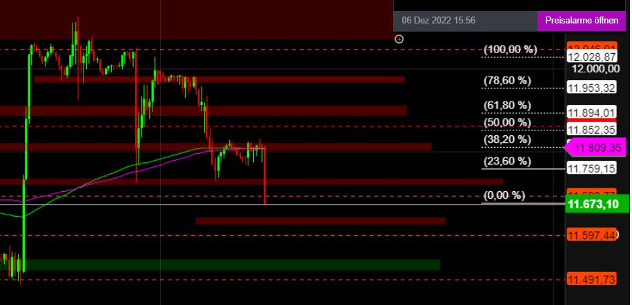 2022 QV-GDAXi-DJ-GOLD-EURUSD-JPY 1345273