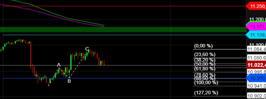 2022 QV-GDAXi-DJ-GOLD-EURUSD-JPY 1347530