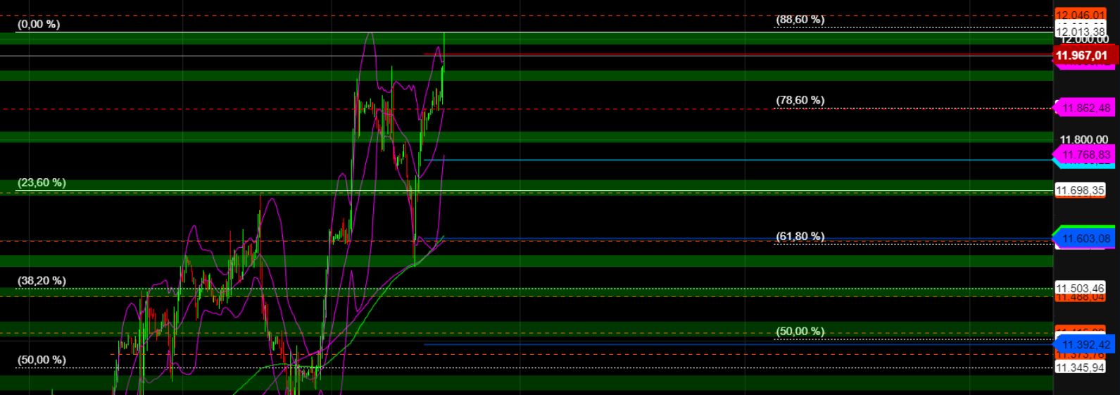 2023-qv-gdaxi-dj-gold-eurusd-jpy 1353553