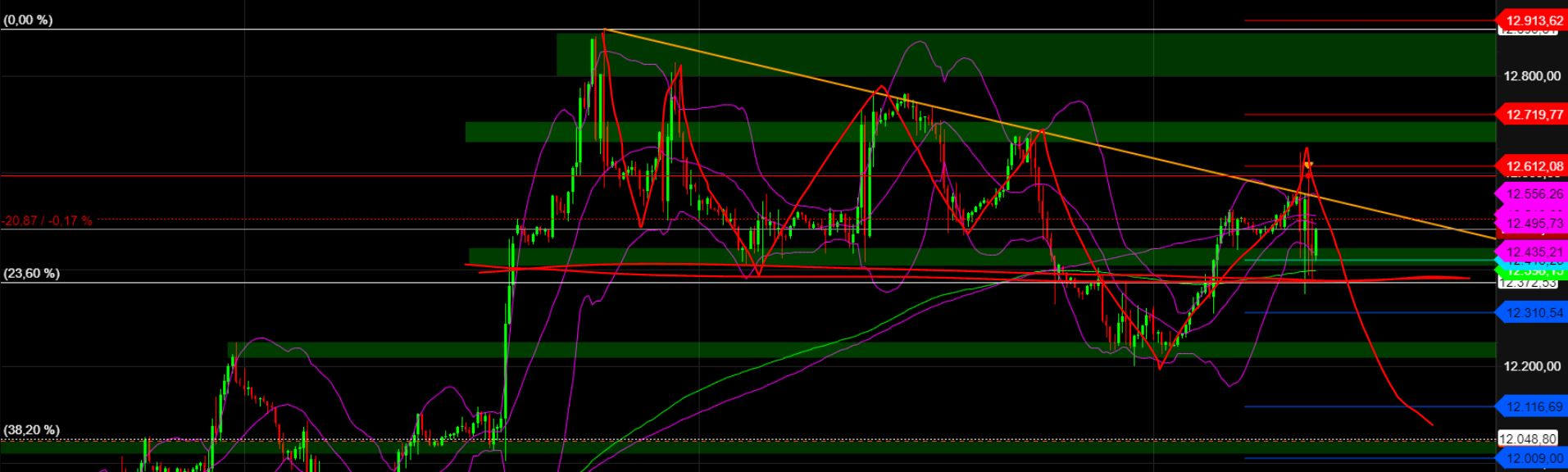 2023-qv-gdaxi-dj-gold-eurusd-jpy 1357342