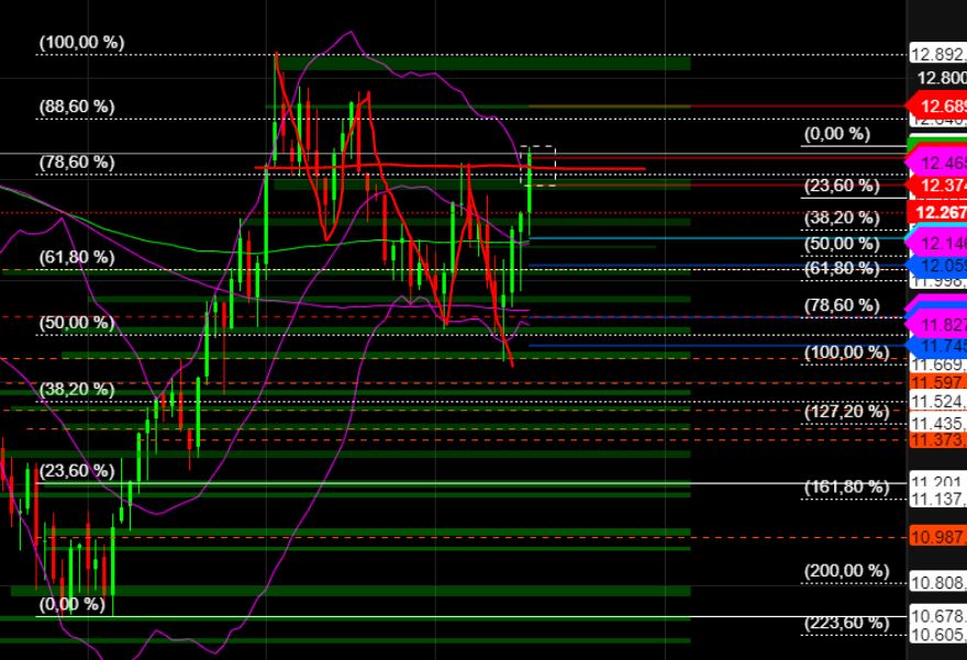2023-qv-gdaxi-dj-gold-eurusd-jpy 1362503