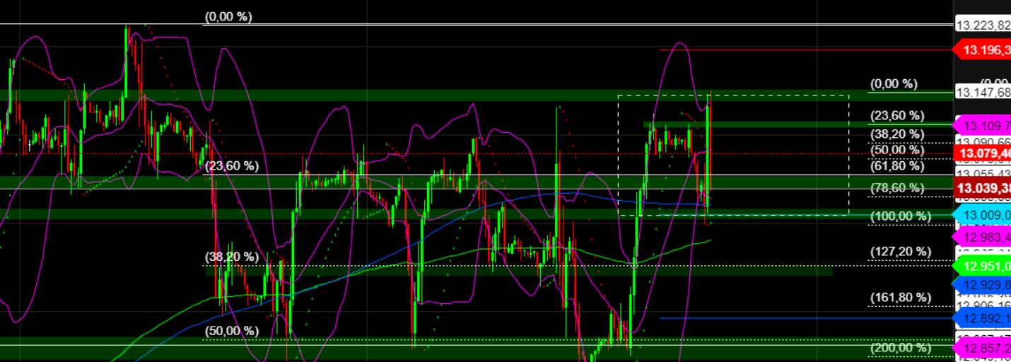 2023-qv-gdaxi-dj-gold-eurusd-jpy 1367546