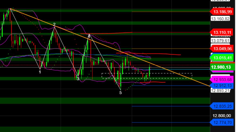 2023-qv-gdaxi-dj-gold-eurusd-jpy 1369149