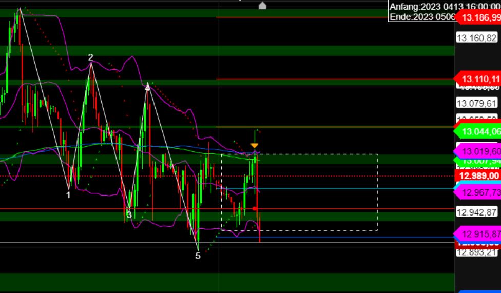 2023-qv-gdaxi-dj-gold-eurusd-jpy 1369208