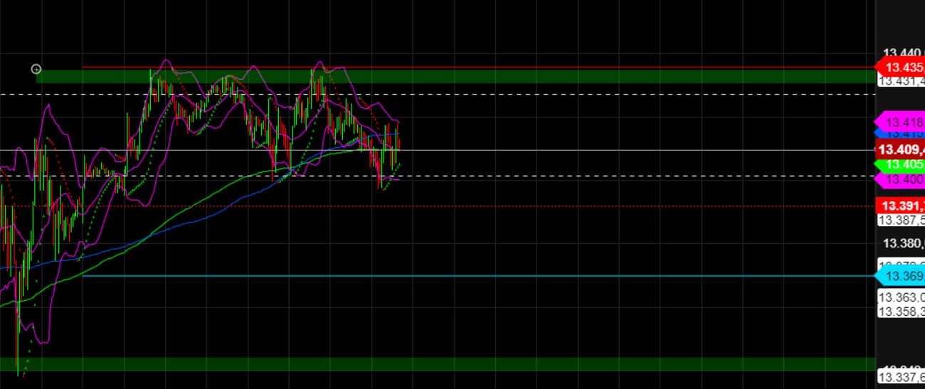 2023-qv-gdaxi-dj-gold-eurusd-jpy 1372165