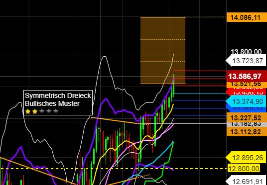 2023-qv-gdaxi-dj-gold-eurusd-jpy 1372946